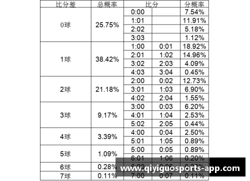 足球比分预测：精准方法揭秘